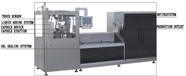 ACE-CS Automatic Liquid Capsule Band Sealing Line